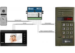Блок сопряжения МСЦ СЛИМ Даксис с многоквартирным цифровым домофоном